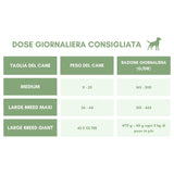 Prolife Diet Intestinal Sensitive per Cani Medium/Large