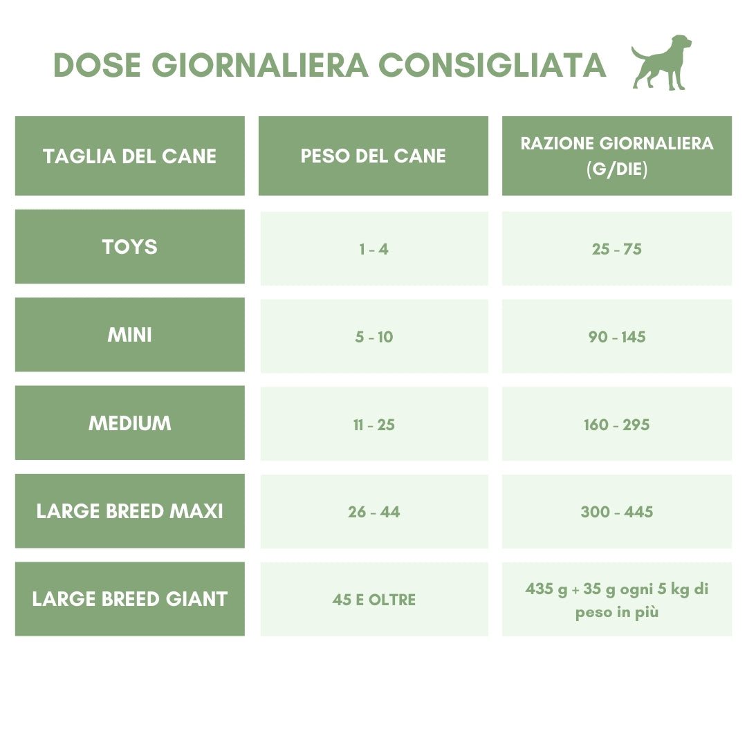 Prolife Diet Hypoallergenic per Cani di Tutte le Razze 2kg