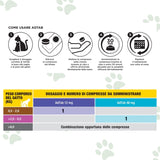 Schema del dosaggio delle pastiglie antiparassitarie per gatto.