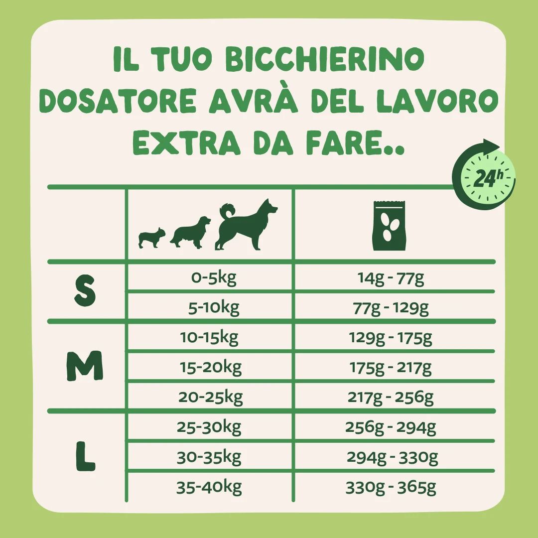 Tabella di razionamento delle crocchette con agnello fresco per cani.
