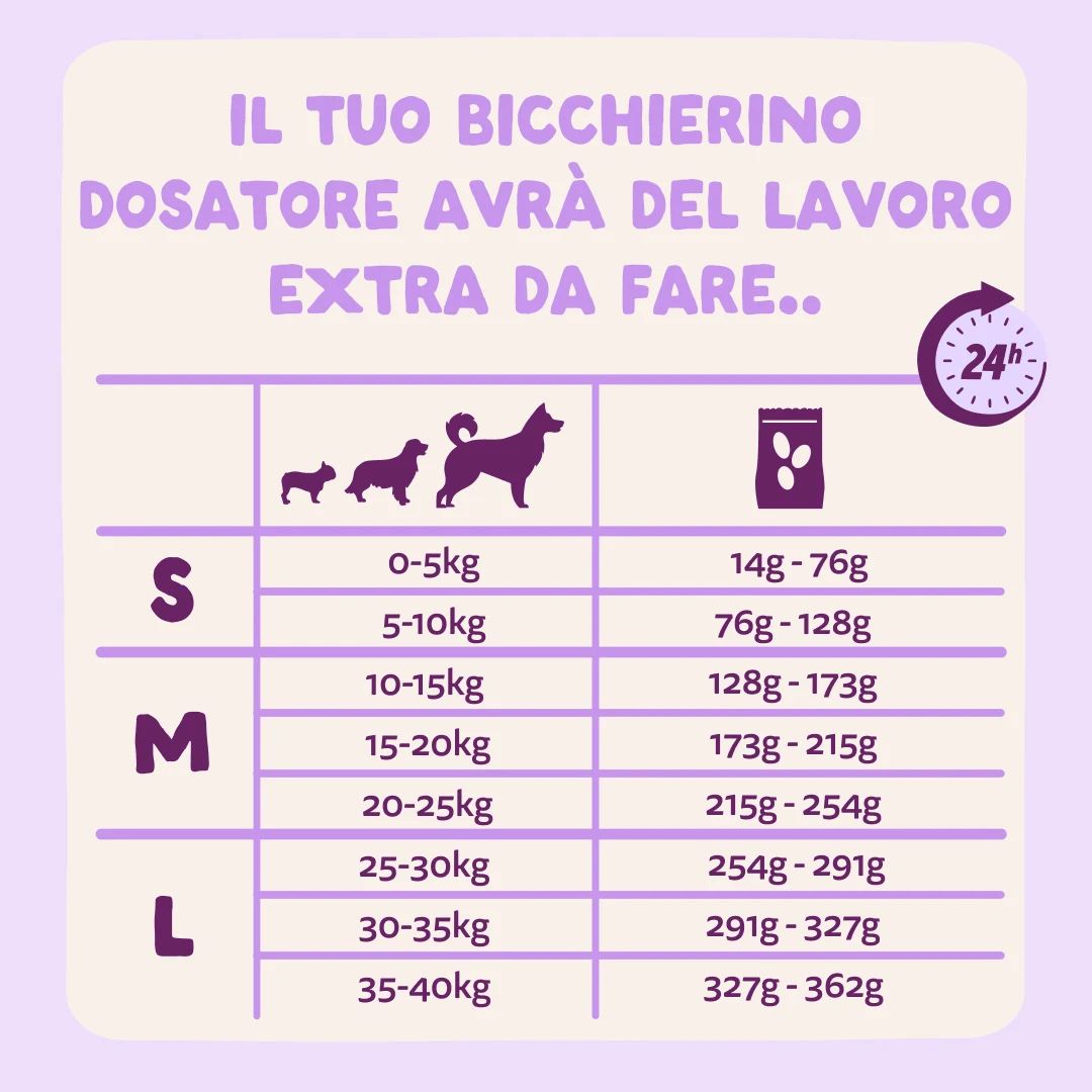Tabella di razionamento delle crocchette con anatra fresca per cani.