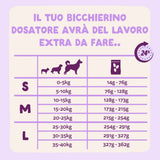 Tabella di razionamento delle crocchette con anatra fresca per cani.