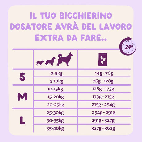 Tabella di razionamento delle crocchette con anatra fresca per cani.