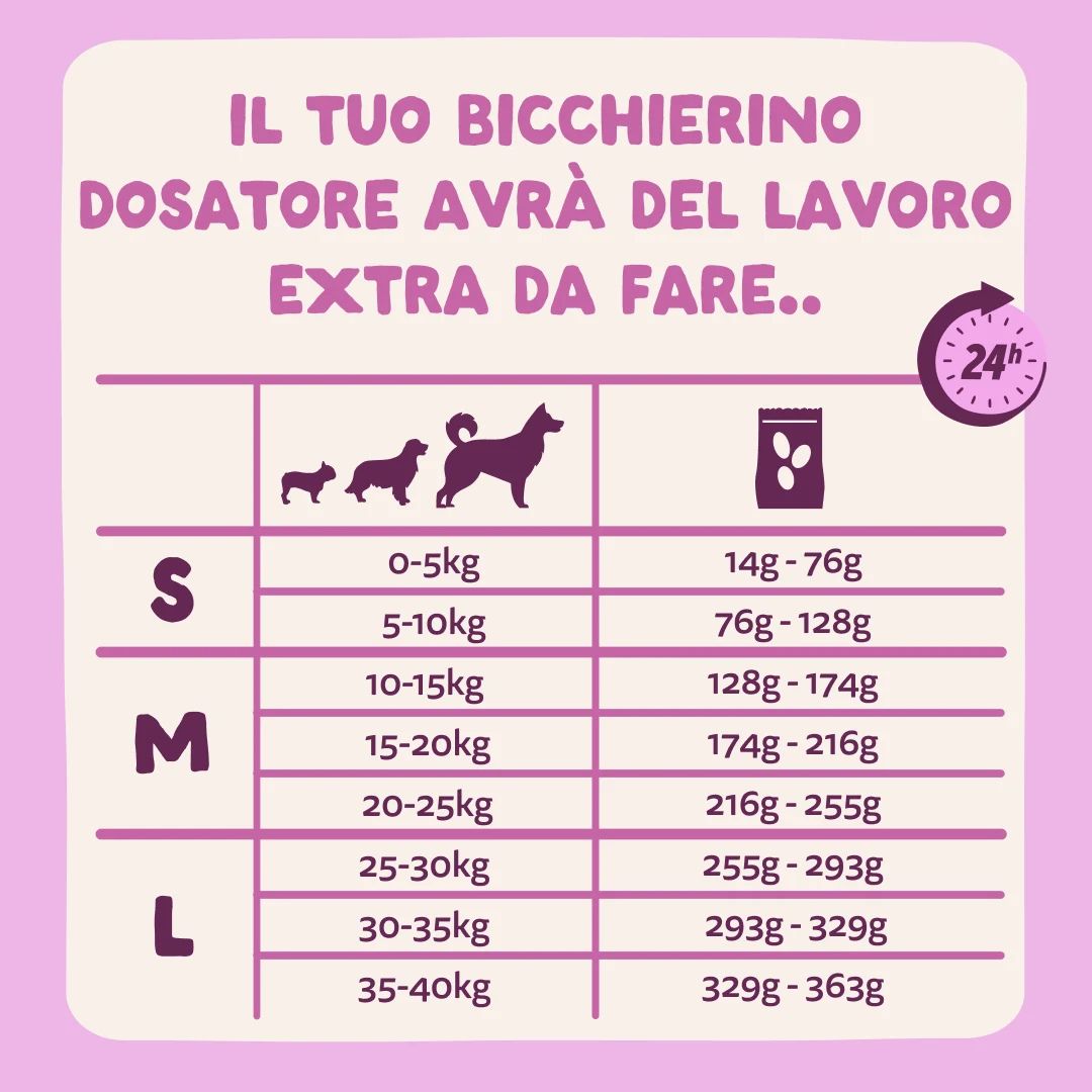 Tabella di razionamento delle crocchette con cervo e anatra per cani.