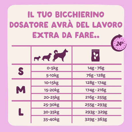 Tabella di razionamento delle crocchette con cervo e anatra per cani.