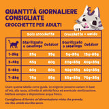 Tabella di razionamento delle crocchette per gatto di Edgar&Cooper con pollo.