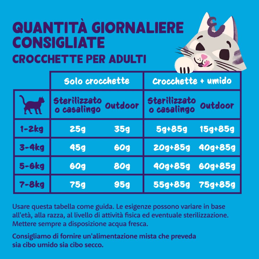 Tabella di razionamento delle crocchette per gatto di Edgar&Cooper con salmone.