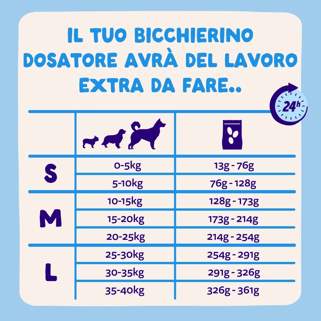 Tabella di razionamento delle crocchette con salmone fresco per cani.