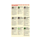Guida illustrata alla semina del Trifoglio Nanissimo con 9 passaggi: preparazione del terreno, affinamento del letto di semina, distribuzione dei semi, copertura, irrigazione e primo sfalcio. Istruzioni multilingue con immagini dimostrative per ogni fase